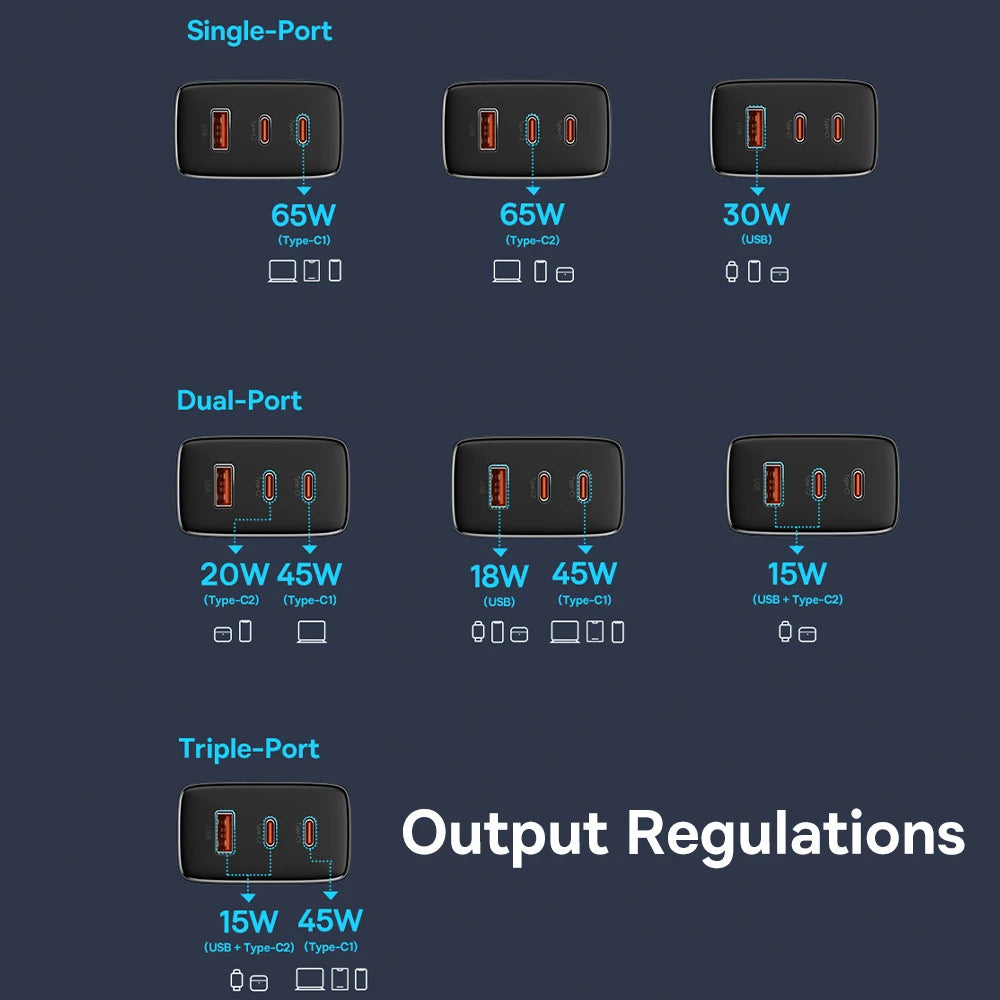 Baseus 65W GaN Charger: Fast PD QC PPS for iPhone 15/14/13 & Laptops